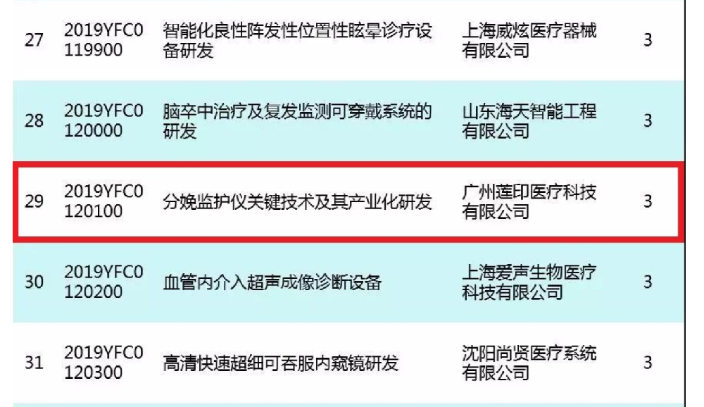 蓮印醫(yī)療榮獲2項國家“數(shù)字診療裝備研發(fā)”重點專項